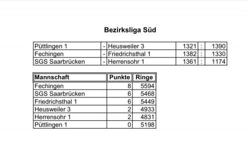 Die Siegesserie geht weiter. Die Siegesserie geht weiter.