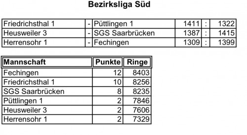 Start in die Rückrunde mit einem Sieg Start in die Rückrunde mit einem Sieg