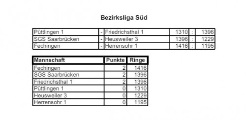 Erfolgreicher Start in die Rundenkampfsaison Großkaliber Erfolgreicher Start in die Rundenkampfsaison Großkaliber