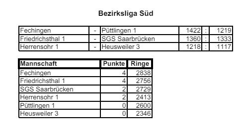 Sieg im 2. Rundenkampf der Saison Sieg im 2. Rundenkampf der Saison