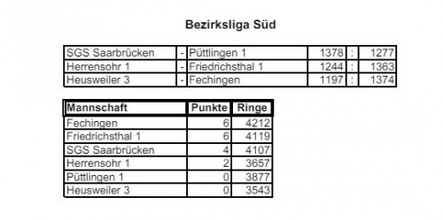 Sieg im 3. Rundenkampf der Saison Sieg im 3. Rundenkampf der Saison
